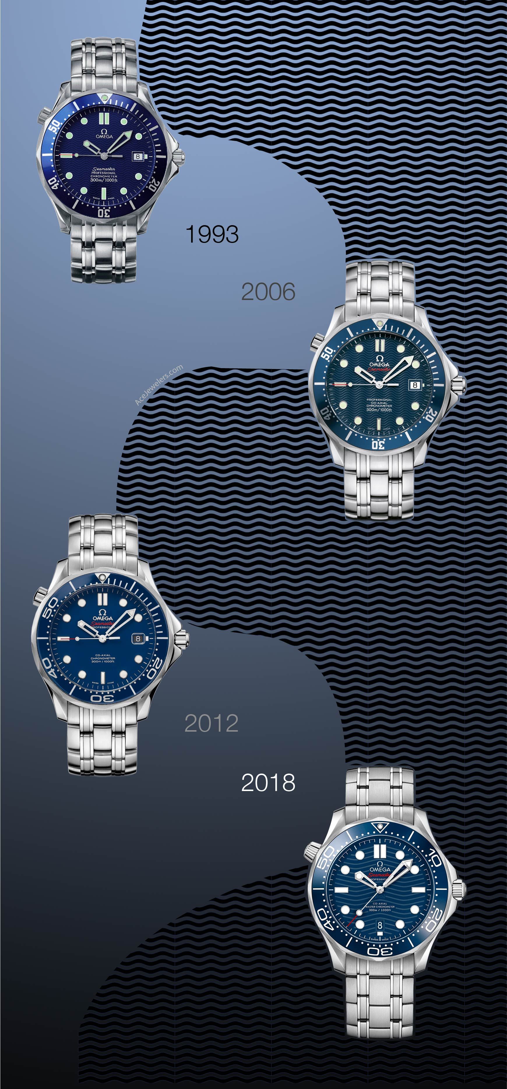 omega watches history models